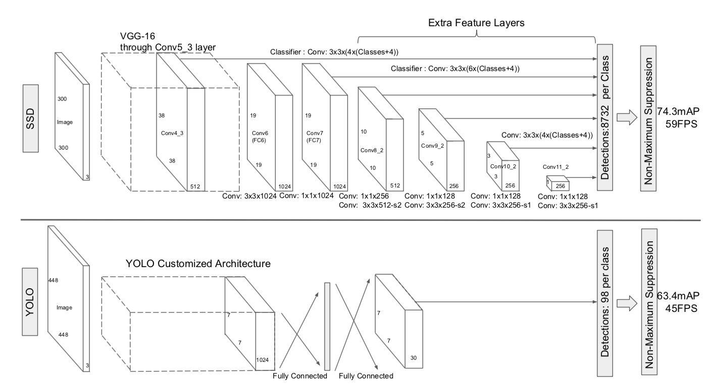 SSD Structure